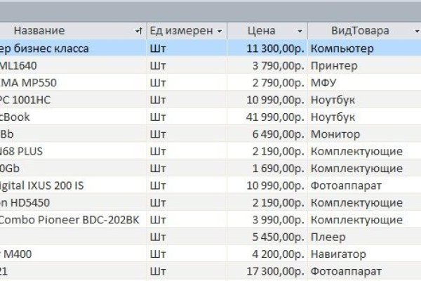 Ссылка на сайт mega darknet